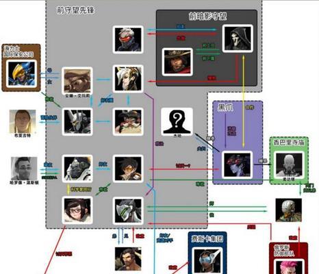 守望先锋2忠诚特工怎么完成？完成忠诚特工任务的步骤是什么？