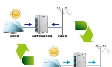 格力光伏电源中央空调性能如何？