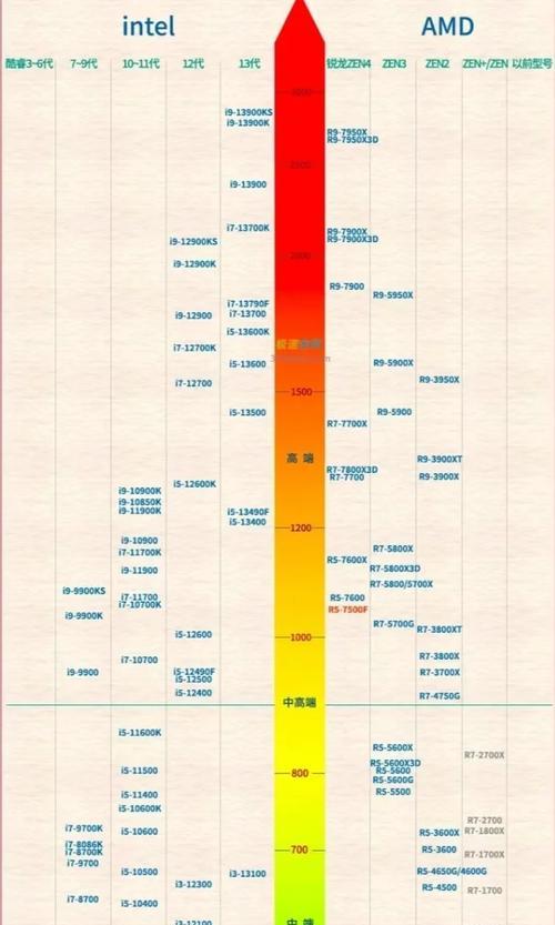 1千的显卡配什么cpu？显卡与cpu的搭配建议是什么？