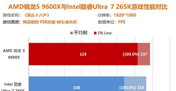 1千的显卡配什么cpu？显卡与cpu的搭配建议是什么？