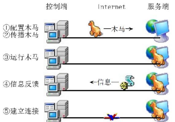 视频网关的软硬件包括哪些？设置步骤是怎样的？