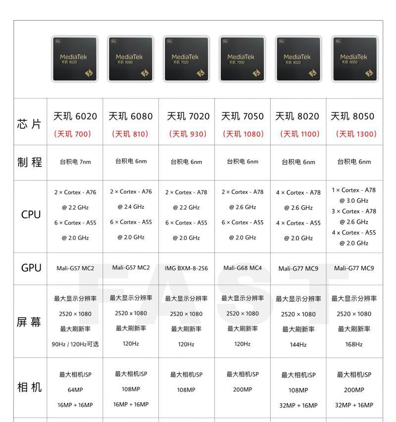 手机天玑操作系统有哪些版本？它们的区别是什么？
