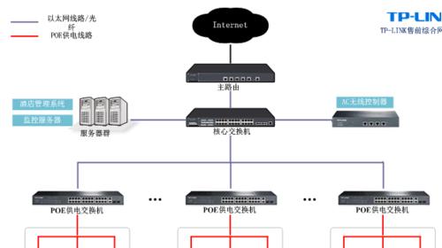 选择wifi交换器的标准是什么？如何挑选合适的型号？