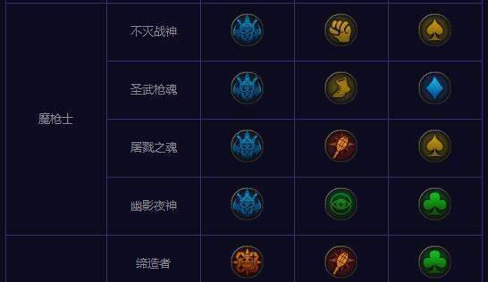dnf怎么找队伍？有哪些有效的方法？