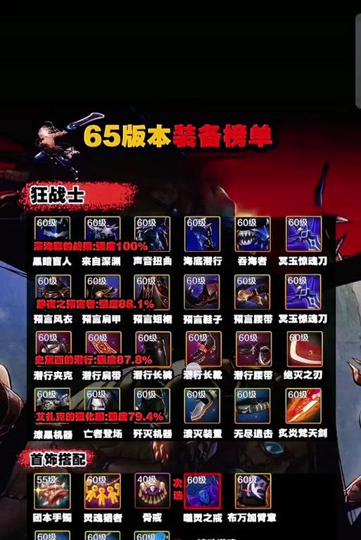 dnf复仇者应该穿什么装备？复仇者的装备搭配建议是什么？