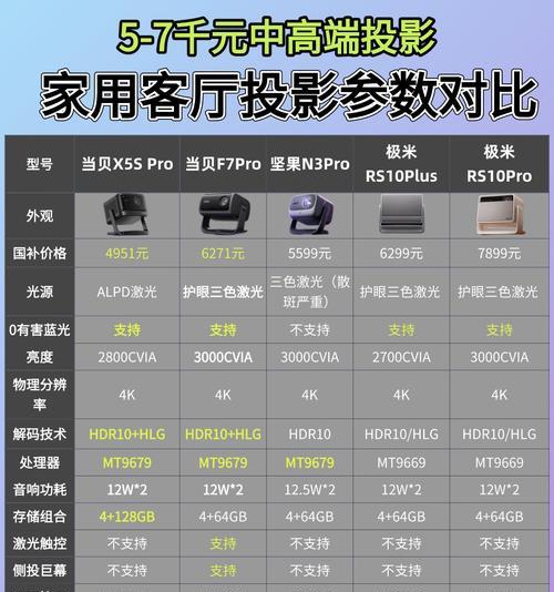 什么灯可以投屏电视机屏幕？如何选择合适的投屏设备？
