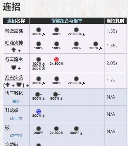 星际战甲坚韧mod获取方法是什么？