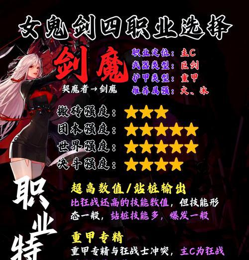 地下城与勇士魔术师转职推荐是什么？选择哪个职业更好？