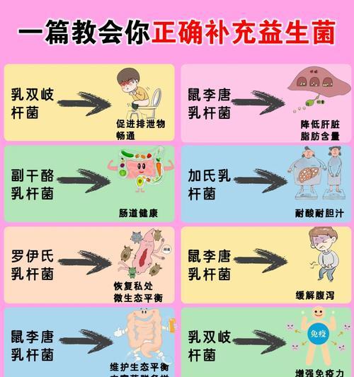 一克菌粉细菌含量是多少cfu？