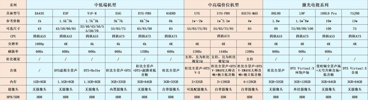 摩尔庄园中红色人物角色如何获得？