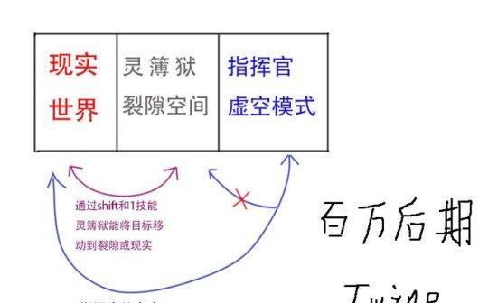 星际战甲寡妇机甲操作技巧是什么？如何精通使用？