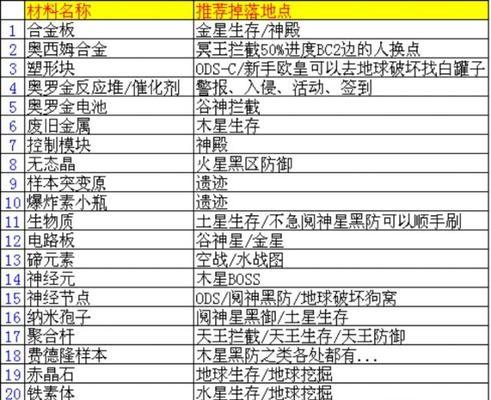 星际战甲寡妇机甲操作技巧是什么？如何精通使用？