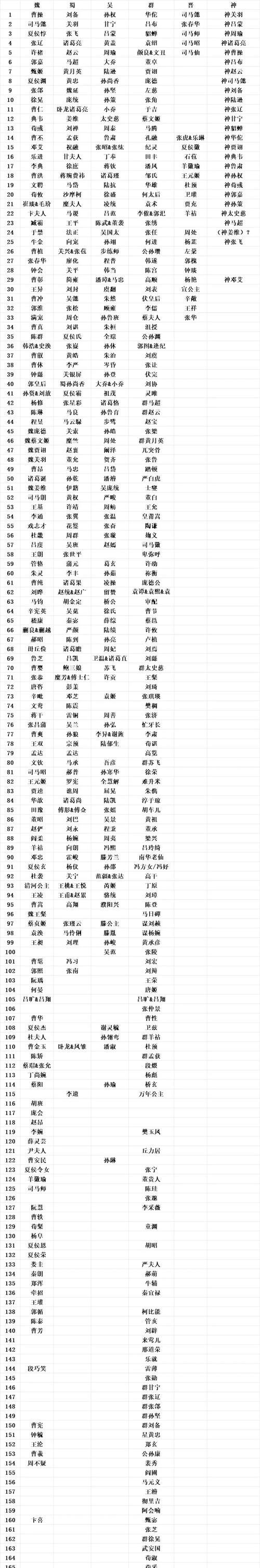 三国杀技能标记牌名称是什么？各技能标记牌有何用途？