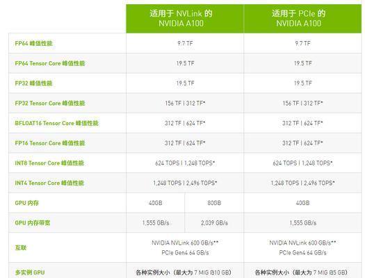 显卡升级显存的成本如何计算？预算有限时应如何选择？