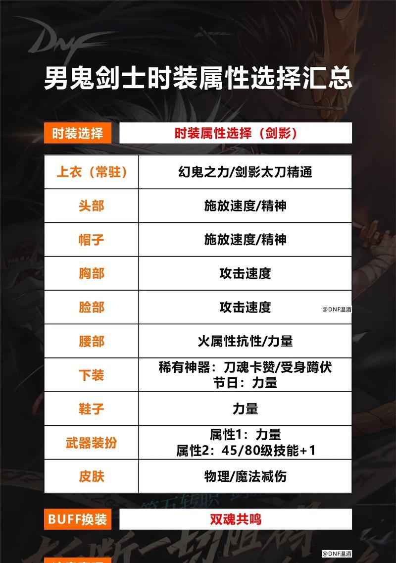 剑魂自带属性的获取方式是什么？属性效果如何？