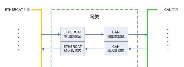 网关排列顺序的图片大全如何查找？