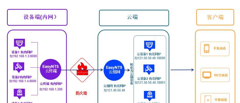 网关排列顺序的图片大全如何查找？