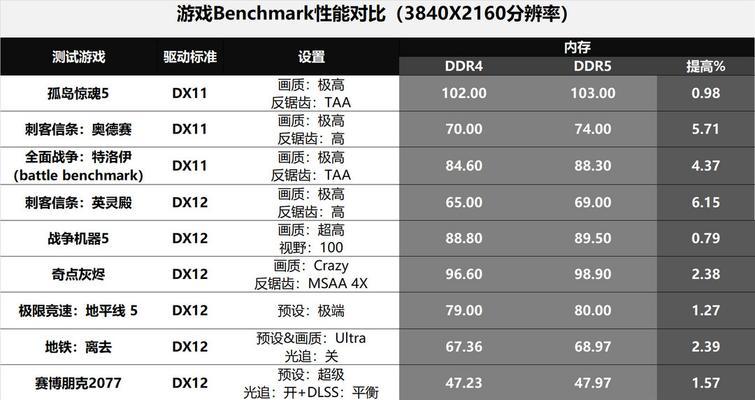 电脑内存时序调整方法是什么？调整后有何影响？