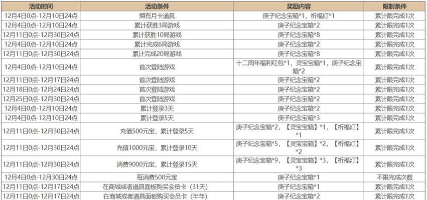 三国杀庆典礼包里面有什么？礼包内容详细解读？
