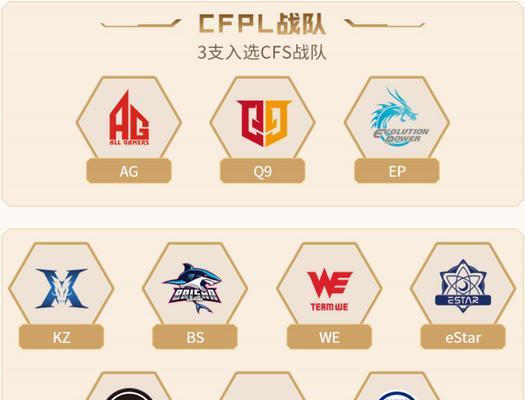 CF传奇模式晋级需要多少名？