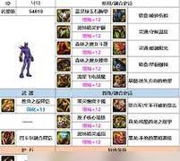 地下城游戏中如何制作装备？需要哪些材料和步骤？
