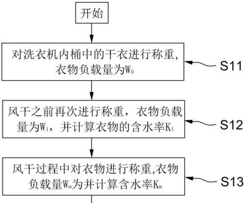 洗衣机风干件的作用是什么？如何正确使用？