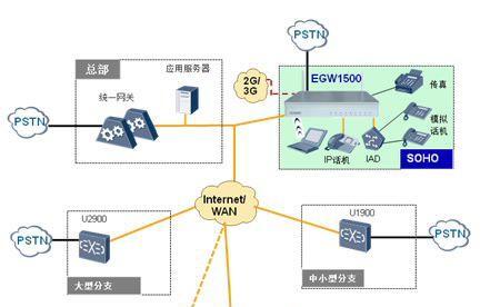 通用无线网关设置步骤是什么？如何确保网络安全？