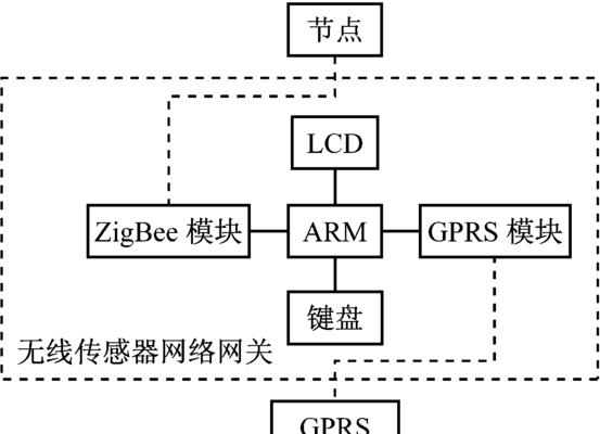 通用无线网关设置步骤是什么？如何确保网络安全？