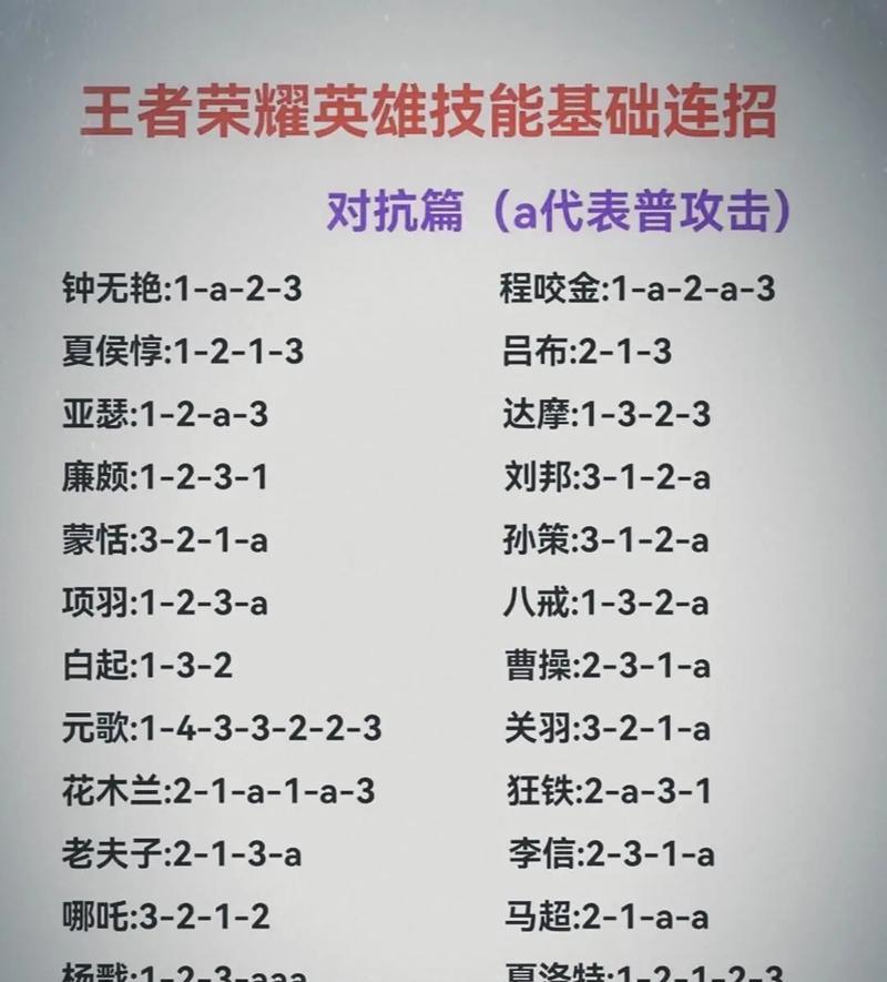 王者荣耀英雄分布策略是什么？分布时常见问题有哪些？