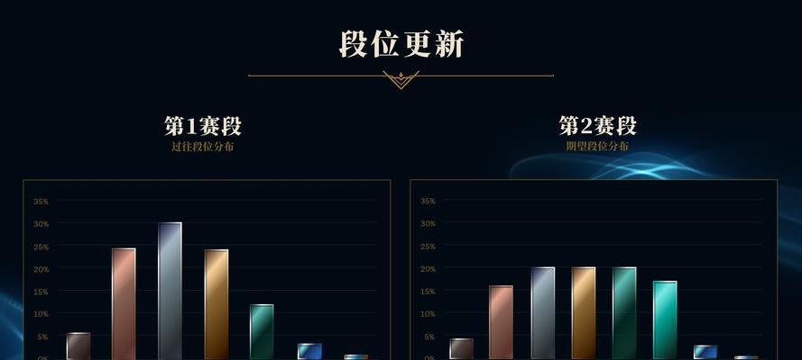 英雄联盟排位赛段位提升是如何计算的？有哪些影响因素？