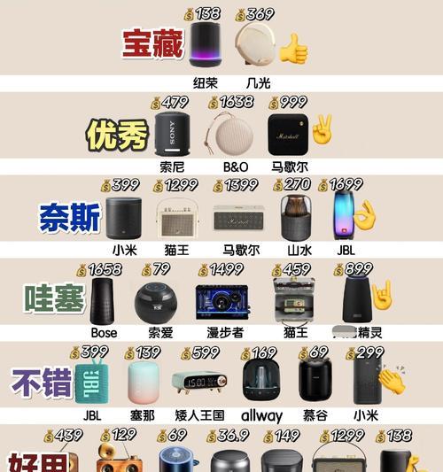 音箱如何听好坏声音？如何判断音箱的音质？