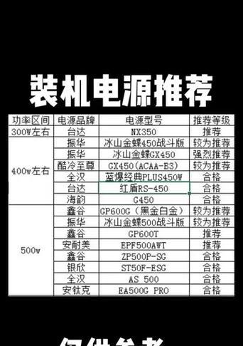 电脑假电源辨别方法是什么？如何避免购买到假电源？