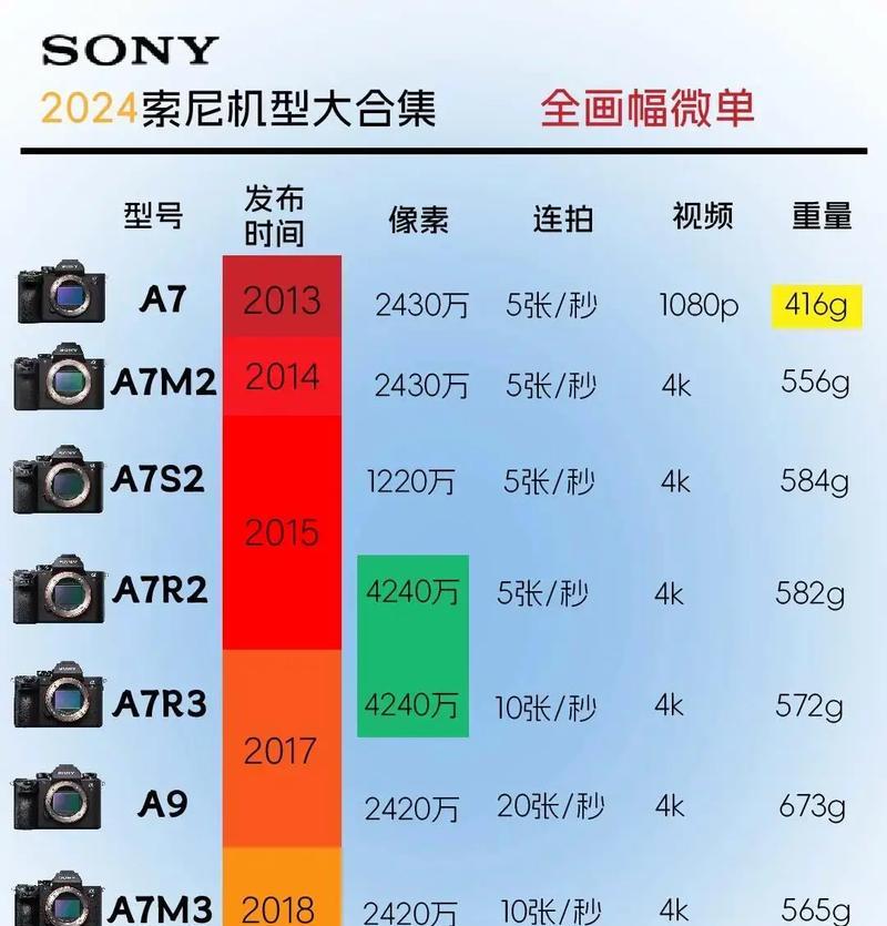 索尼相机手动对焦如何设置？操作步骤是什么？