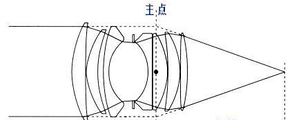 相机镜头聚焦慢怎么解决？优化技巧有哪些？