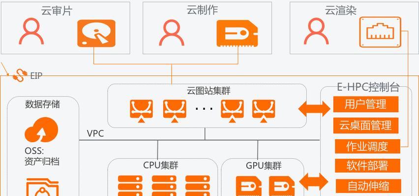 云服务器产品的分类及其特点是什么？