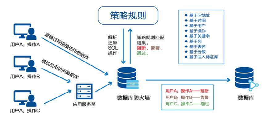 电脑突然断电会有什么后果？数据安全如何保障？