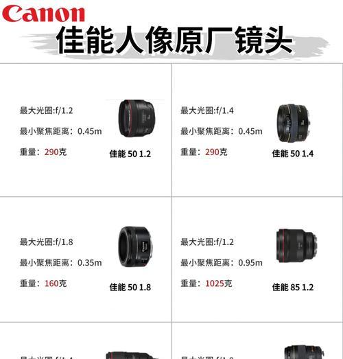 佳能r人像参数调整技巧有哪些？