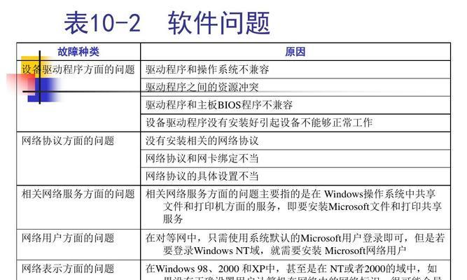 魔兽世界8码监视命令的使用方法是什么？