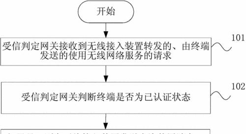 电信网关无网络时的解决办法是什么？