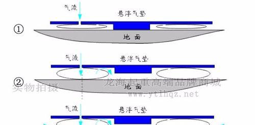 朝地面的低音炮有何特别之处？这种设计的原理是什么？