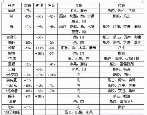 魔兽世界70级下载流程是什么？