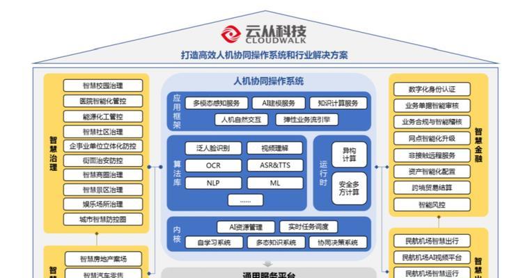 自贡地区使用的AI操作系统有哪些？它们的主要功能是什么？