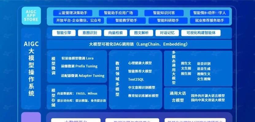 自贡地区使用的AI操作系统有哪些？它们的主要功能是什么？