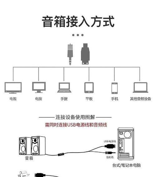后喇叭安装音箱接线的正确步骤是什么？