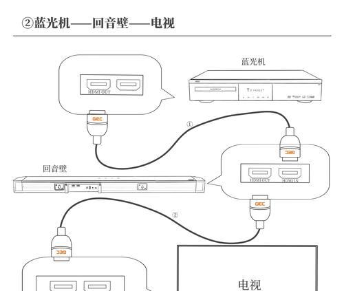 雷蛇音响连接电视的正确方式？