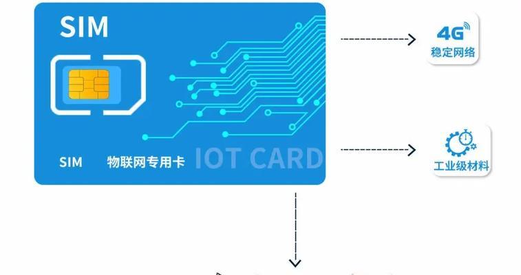 物联网卡的计费是从什么时候开始的？费用如何计算？
