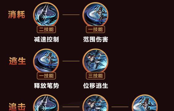 王者荣耀中玉环的铭文应该如何搭配？搭配铭文的技巧是什么？