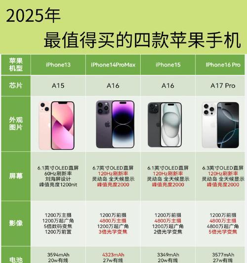 苹果在官方买苹果手机在哪里？购买流程和常见问题是什么？