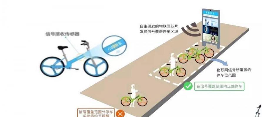 家庭网关共享网络的步骤是什么？共享网络后如何管理？