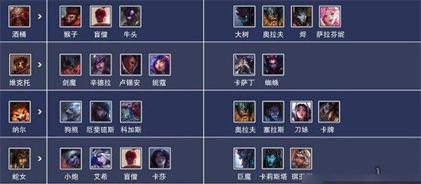 英雄联盟天使6级变为近战的原因是什么？